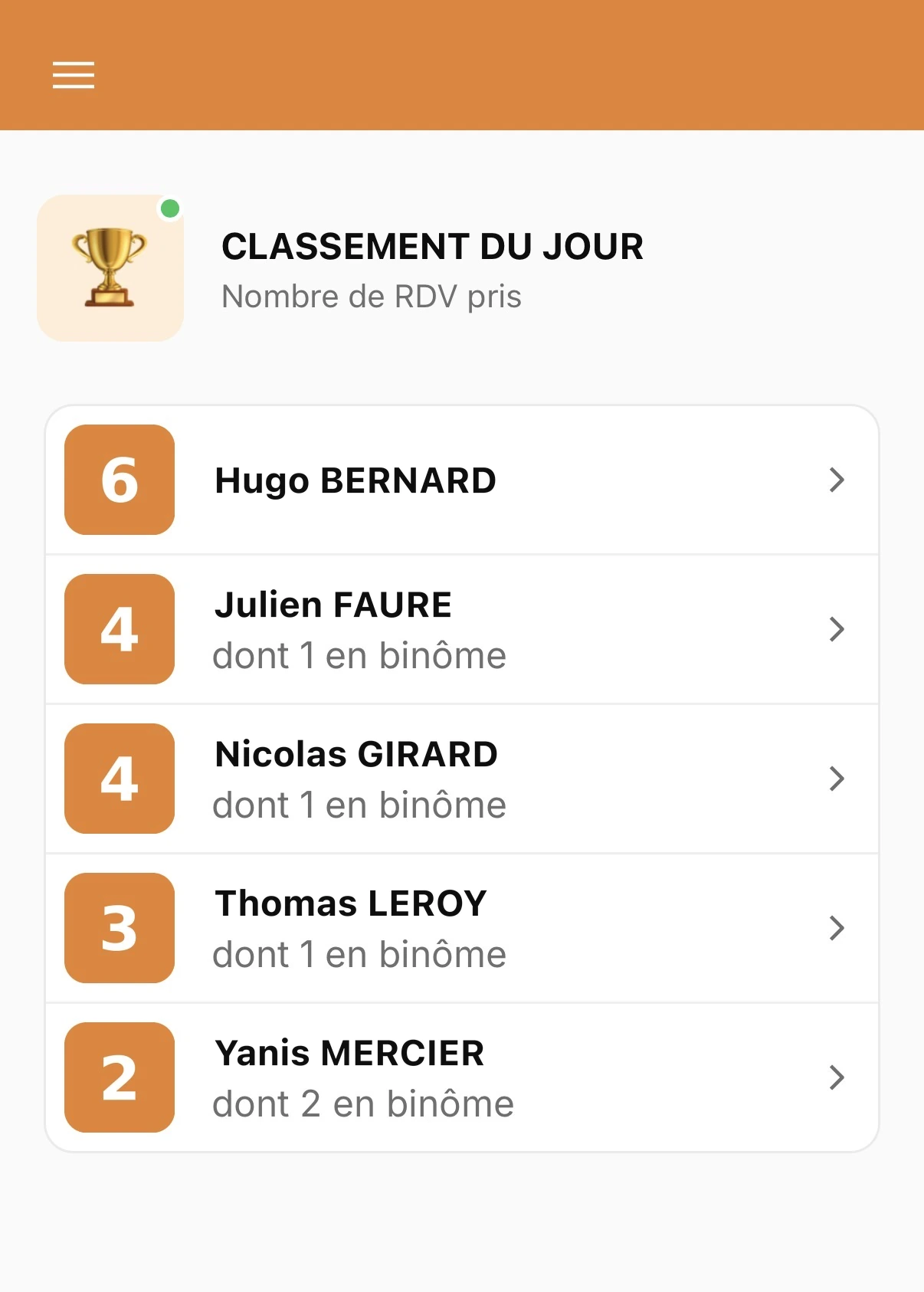 Porteo — classement du jour des commerciaux